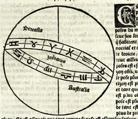An illustration from Le cueur de philosophie : translate de latin en francoys a la requeste de Philippes le bel roy de France (1538)