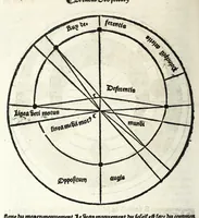 An illustration from Le cueur de philosophie : translate de latin en francoys a la requeste de Philippes le bel roy de France (1538)