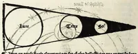 An illustration from Le cueur de philosophie : translate de latin en francoys a la requeste de Philippes le bel roy de France (1538)