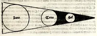 Picture 7 of 28 from Le cueur de philosophie : translate de latin en francoys a la requeste de Philippes le bel roy de France (1538), leaf 99