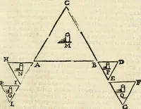 An illustration from Le due regole della prospettiua pratica (1611)