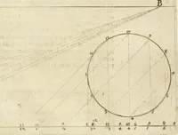 An illustration from Le due regole della prospettiua pratica (1611)