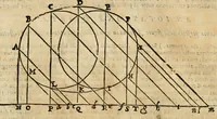 An illustration from Le due regole della prospettiua pratica (1611)