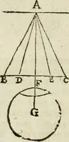 An illustration from Le due regole della prospettiua pratica (1611)