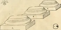 Picture 143 of 155 from Le due regole della prospettiua pratica (1611), leaf 150