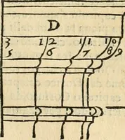 An illustration from Le due regole della prospettiua pratica (1611)
