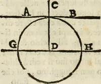 An illustration from Le due regole della prospettiua pratica (1611)