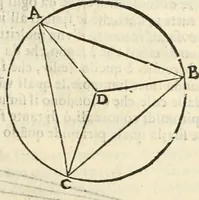 An illustration from Le due regole della prospettiua pratica (1611)