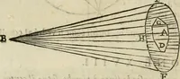 Picture 12 of 155 from Le due regole della prospettiua pratica (1611), leaf 19