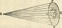 An illustration from Le due regole della prospettiua pratica (1611)