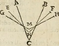 An illustration from Le due regole della prospettiua pratica (1611)