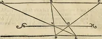 Picture 23 of 155 from Le due regole della prospettiua pratica (1611), leaf 29