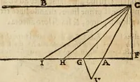 An illustration from Le due regole della prospettiua pratica (1611)