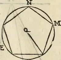 An illustration from Le due regole della prospettiua pratica (1611)