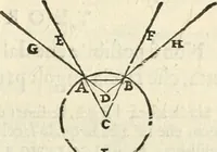 An illustration from Le due regole della prospettiua pratica (1611)