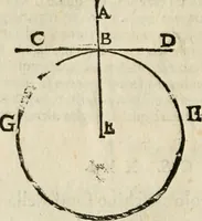 An illustration from Le due regole della prospettiua pratica (1611)