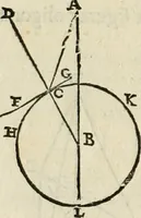 An illustration from Le due regole della prospettiua pratica (1611)