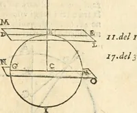 An illustration from Le due regole della prospettiua pratica (1611)