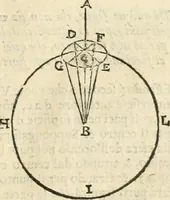 An illustration from Le due regole della prospettiua pratica (1611)