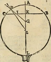 An illustration from Le due regole della prospettiua pratica (1611)