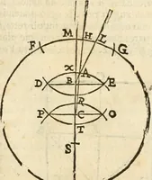 An illustration from Le due regole della prospettiua pratica (1611)
