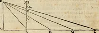 An illustration from Le due regole della prospettiua pratica (1611)