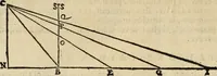 An illustration from Le due regole della prospettiua pratica (1611)