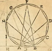 An illustration from Le due regole della prospettiua pratica (1611)