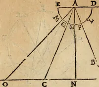 An illustration from Le due regole della prospettiua pratica (1611)
