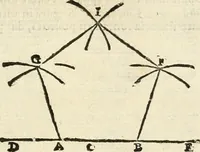 An illustration from Le due regole della prospettiua pratica (1611)