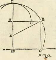 An illustration from Le due regole della prospettiua pratica (1611)