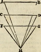 An illustration from Le due regole della prospettiua pratica (1611)