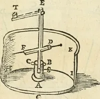 An illustration from Le due regole della prospettiua pratica (1611)