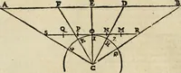 An illustration from Le due regole della prospettiua pratica (1611)