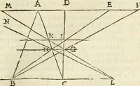 An illustration from Le due regole della prospettiua pratica (1611)