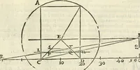 An illustration from Le due regole della prospettiua pratica (1611)