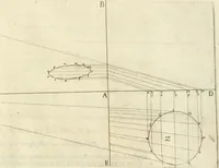 An illustration from Le due regole della prospettiua pratica (1611)