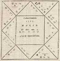 An illustration from L'efemeridi di M. Gioseppe Moleto ... per anni XVIII : lequali cominciano dall'anno corrente di Cristo Saluatore, 1563, & si terminano alla fine dell'anno 1580 : con ogni diligenza, al meridiano della magnifica & felice città di Vinegia calculate : aggiuntoui i Canoni, ò introduttioni chiarissimamente scritte in lingua italiana, & diuise in sei libri : ne' quali, oltre il modo di oprare le dette efemeridi si trattano tutte le uere regole della scienza astrologica ... -- (1563)