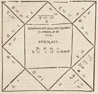 An illustration from L'efemeridi di M. Gioseppe Moleto ... per anni XVIII : lequali cominciano dall'anno corrente di Cristo Saluatore, 1563, & si terminano alla fine dell'anno 1580 : con ogni diligenza, al meridiano della magnifica & felice città di Vinegia calculate : aggiuntoui i Canoni, ò introduttioni chiarissimamente scritte in lingua italiana, & diuise in sei libri : ne' quali, oltre il modo di oprare le dette efemeridi si trattano tutte le uere regole della scienza astrologica ... -- (1563)