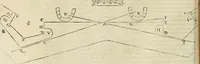 An illustration from Le fortificationi di Buonaiuto Lorini, nobile fiorentino ... : con l'aggiunta del sesto libro doue si mostra, con la scienza e con la pratica, l'ordine di fortificare le città & altri luoghi, con tutti gli auuertimenti, che più possono apportar benficio per la sicurtà delle fortezze .. (1609)