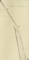 An illustration from Le fortificationi di Buonaiuto Lorini, nobile fiorentino ... : con l'aggiunta del sesto libro doue si mostra, con la scienza e con la pratica, l'ordine di fortificare le città & altri luoghi, con tutti gli auuertimenti, che più possono apportar benficio per la sicurtà delle fortezze .. (1609)