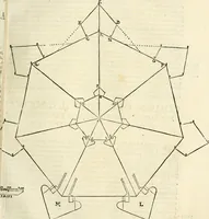 An illustration from Le fortificationi di Buonaiuto Lorini, nobile fiorentino ... : con l'aggiunta del sesto libro doue si mostra, con la scienza e con la pratica, l'ordine di fortificare le città & altri luoghi, con tutti gli auuertimenti, che più possono apportar benficio per la sicurtà delle fortezze .. (1609)