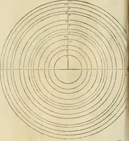An illustration from Le fortificationi di Buonaiuto Lorini, nobile fiorentino ... : con l'aggiunta del sesto libro doue si mostra, con la scienza e con la pratica, l'ordine di fortificare le città & altri luoghi, con tutti gli auuertimenti, che più possono apportar benficio per la sicurtà delle fortezze .. (1609)
