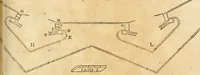 An illustration from Le fortificationi di Buonaiuto Lorini, nobile fiorentino ... : con l'aggiunta del sesto libro doue si mostra, con la scienza e con la pratica, l'ordine di fortificare le città & altri luoghi, con tutti gli auuertimenti, che più possono apportar benficio per la sicurtà delle fortezze .. (1609)