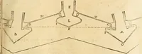 An illustration from Le fortificationi di Buonaiuto Lorini, nobile fiorentino ... : con l'aggiunta del sesto libro doue si mostra, con la scienza e con la pratica, l'ordine di fortificare le città & altri luoghi, con tutti gli auuertimenti, che più possono apportar benficio per la sicurtà delle fortezze .. (1609)