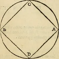 An illustration from Le fortificationi di Buonaiuto Lorini, nobile fiorentino ... : con l'aggiunta del sesto libro doue si mostra, con la scienza e con la pratica, l'ordine di fortificare le città & altri luoghi, con tutti gli auuertimenti, che più possono apportar benficio per la sicurtà delle fortezze .. (1609)