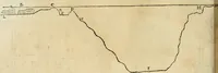 An illustration from Le fortificationi di Buonaiuto Lorini, nobile fiorentino ... : con l'aggiunta del sesto libro doue si mostra, con la scienza e con la pratica, l'ordine di fortificare le città & altri luoghi, con tutti gli auuertimenti, che più possono apportar benficio per la sicurtà delle fortezze .. (1609)