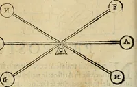 An illustration from Le fortificationi di Buonaiuto Lorini, nobile fiorentino ... : con l'aggiunta del sesto libro doue si mostra, con la scienza e con la pratica, l'ordine di fortificare le città & altri luoghi, con tutti gli auuertimenti, che più possono apportar benficio per la sicurtà delle fortezze .. (1609)