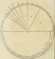 An illustration from Le fortificationi di Buonaiuto Lorini, nobile fiorentino ... : con l'aggiunta del sesto libro doue si mostra, con la scienza e con la pratica, l'ordine di fortificare le città & altri luoghi, con tutti gli auuertimenti, che più possono apportar benficio per la sicurtà delle fortezze .. (1609)
