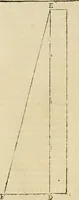 An illustration from Le fortificationi di Buonaiuto Lorini, nobile fiorentino ... : con l'aggiunta del sesto libro doue si mostra, con la scienza e con la pratica, l'ordine di fortificare le città & altri luoghi, con tutti gli auuertimenti, che più possono apportar benficio per la sicurtà delle fortezze .. (1609)